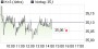 K+S-Aktie: kaufen (Nord LB) | Analysen | aktiencheck.de